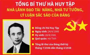 Phát huy tinh thần cách mạng của Tổng Bí thư Hà Huy Tập trong xây dựng nền nông nghiệp bền vững